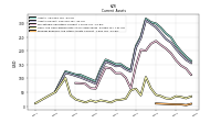 Prepaid Expense And Other Assets Current