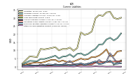 Other Accrued Liabilities Current