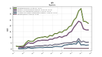 Interest Expense