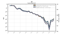 Operating Income Loss