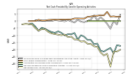 Net Income Loss