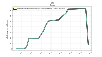 Weighted Average Number Of Diluted Shares Outstanding