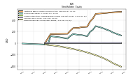 Retained Earnings Accumulated Deficit