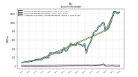 Allowance For Doubtful Accounts Receivable Current