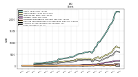 Cash And Cash Equivalents At Carrying Value