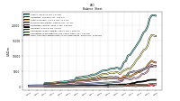 Cash And Cash Equivalents At Carrying Value