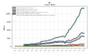 Other Assets Current