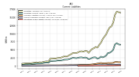 Operating Lease Liability Current