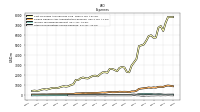 Other Nonoperating Income Expense