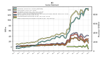 Other Comprehensive Income Loss Net Of Tax