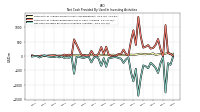 Net Cash Provided By Used In Investing Activities