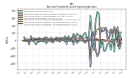 Increase Decrease In Accounts Payable