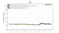 Common Stock Shares Issued