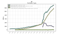 Accumulated Other Comprehensive Income Loss Net Of Tax