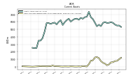 Cash And Cash Equivalents At Carrying Value