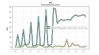 Payments For Repurchase Of Common Stock