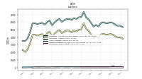 Derivative Liabilities