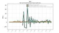 Share Based Compensation