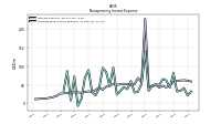 Nonoperating Income Expense