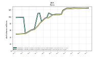 Weighted Average Number Of Shares Outstanding Basic