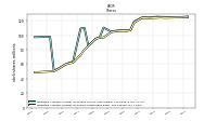 Treasury Stock Shares