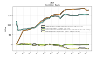 Retained Earnings Accumulated Deficit