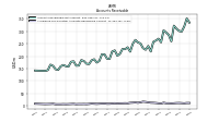 Allowance For Doubtful Accounts Receivable Current