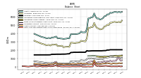 Cash And Cash Equivalents At Carrying Value