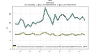 C O G S  Ratiodei: Legal Entity, us-gaap: Consolidated Entities, us-gaap: Consolidation Items