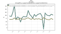 Cost  Ratio dei: Legal Entity, us-gaap: Consolidated Entities, us-gaap: Consolidation Items