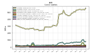 Other Accrued Liabilities Current