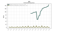 Payments For Repurchase Of Common Stock