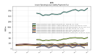 Lessee Operating Lease Liability Payments Due Year Four