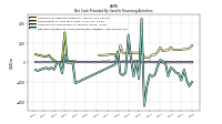 Net Cash Provided By Used In Financing Activities