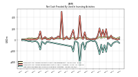 Net Cash Provided By Used In Investing Activities