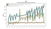 Share Based Compensation