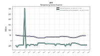 Nonoperating Income Expense