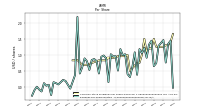 Earnings Per Share Diluted