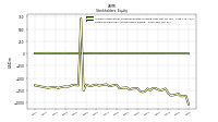 Retained Earnings Accumulated Deficit