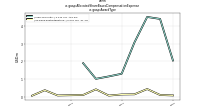 Allocated Share Based Compensation Expenseus-gaap: Award Type