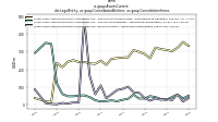 Assets Currentdei: Legal Entity, us-gaap: Consolidated Entities, us-gaap: Consolidation Items