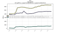 Assetsdei: Legal Entity, us-gaap: Consolidated Entities, us-gaap: Consolidation Items