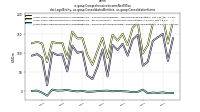 Comprehensive Income Net Of Taxdei: Legal Entity, us-gaap: Consolidated Entities, us-gaap: Consolidation Items