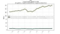 Cost Of Goods And Services Solddei: Legal Entity, us-gaap: Consolidated Entities, us-gaap: Consolidation Items
