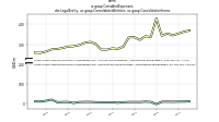 Costs And Expensesdei: Legal Entity, us-gaap: Consolidated Entities, us-gaap: Consolidation Items