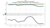 Interest Income Expense Nonoperating Netdei: Legal Entity, us-gaap: Consolidated Entities, us-gaap: Consolidation Items
