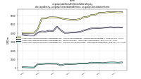 Liabilities And Stockholders Equitydei: Legal Entity, us-gaap: Consolidated Entities, us-gaap: Consolidation Items