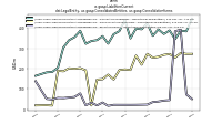 Liabilities Currentdei: Legal Entity, us-gaap: Consolidated Entities, us-gaap: Consolidation Items