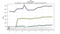 Liabilitiesdei: Legal Entity, us-gaap: Consolidated Entities, us-gaap: Consolidation Items