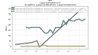 Long Term Debt Currentdei: Legal Entity, us-gaap: Consolidated Entities, us-gaap: Consolidation Items